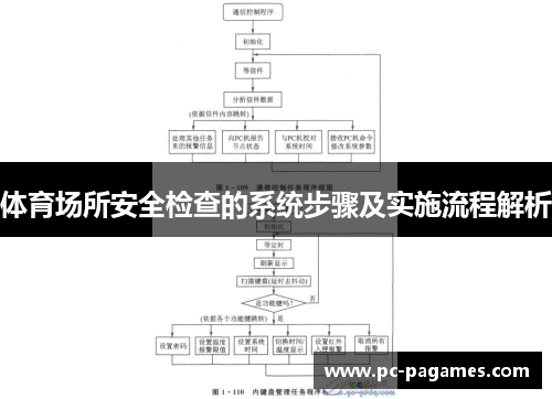 体育场所安全检查的系统步骤及实施流程解析