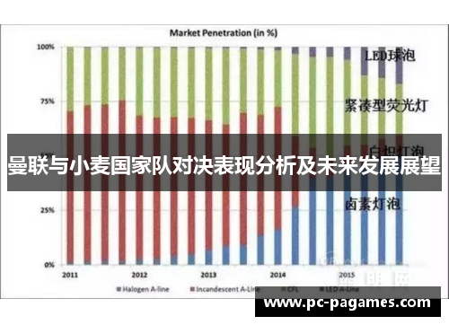 曼联与小麦国家队对决表现分析及未来发展展望