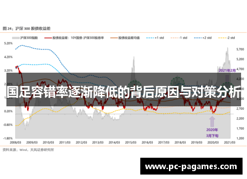 国足容错率逐渐降低的背后原因与对策分析