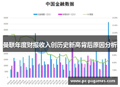 曼联年度财报收入创历史新高背后原因分析