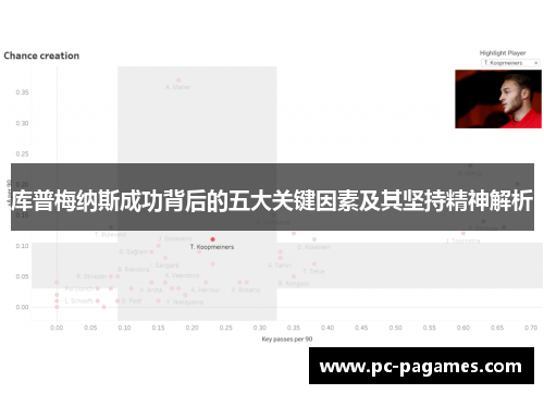 库普梅纳斯成功背后的五大关键因素及其坚持精神解析