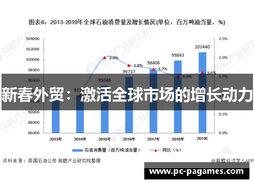 新春外贸：激活全球市场的增长动力