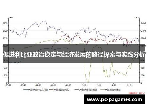 促进利比亚政治稳定与经济发展的路径探索与实践分析