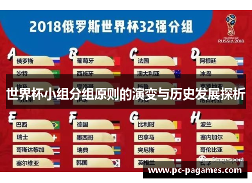世界杯小组分组原则的演变与历史发展探析
