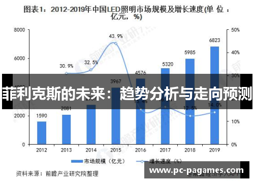 菲利克斯的未来：趋势分析与走向预测