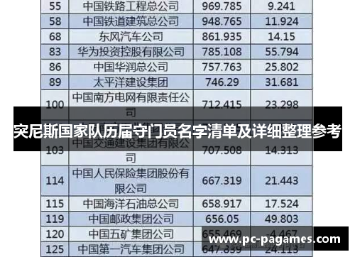 突尼斯国家队历届守门员名字清单及详细整理参考