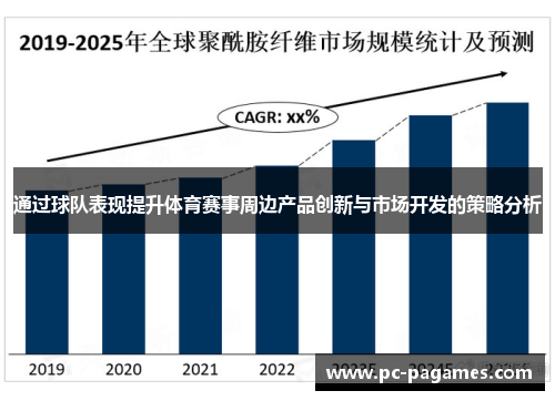 通过球队表现提升体育赛事周边产品创新与市场开发的策略分析