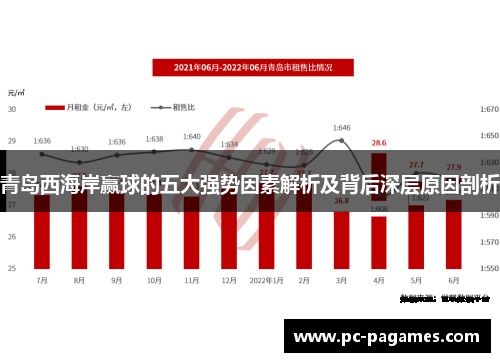 青岛西海岸赢球的五大强势因素解析及背后深层原因剖析 青岛西海岸赢球的五大强势因素解析及背后深层原因剖析