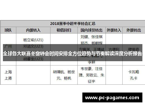 全球各大联赛冬窗转会时间安排全方位趋势与节奏解读深度分析报告 全球各大联赛冬窗转会时间安排全方位趋势与节奏解读深度分析报告