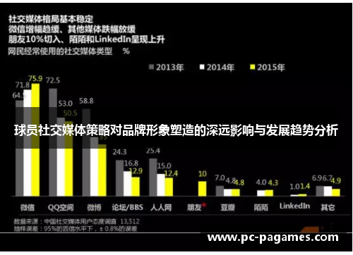 球员社交媒体策略对品牌形象塑造的深远影响与发展趋势分析 球员社交媒体策略对品牌形象塑造的深远影响与发展趋势分析