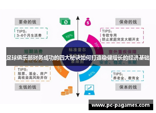 足球俱乐部财务成功的四大秘诀如何打造稳健增长的经济基础